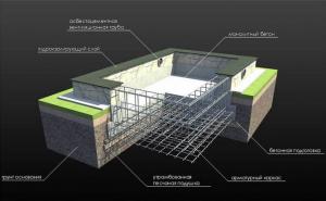 Erros na construção da fundação - efeitos salvíficos