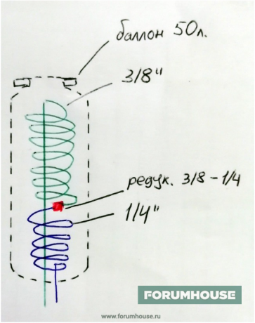 Diagrama do trocador de calor em um cilindro de 50 litros.