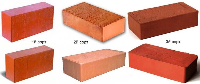 Tipos de tijolos para o churrasco de tijolo. Fonte Foto: remstroiblog.ru