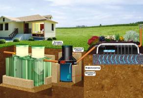 Características dos sistemas de tratamento de águas residuais na zona rural