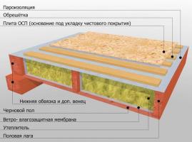 Como fazer a casa de madeira chão?