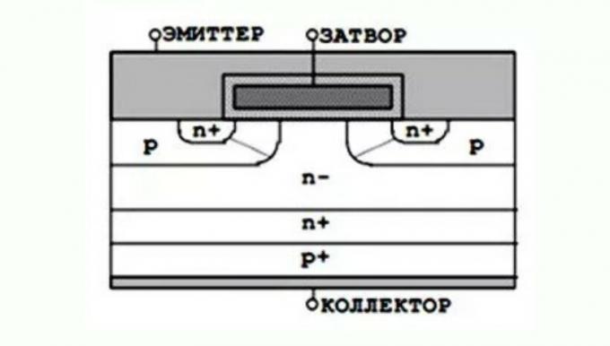 Um diagrama simplificado do transístor IGBT