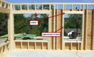Como fazer as aberturas na casa de madeira?