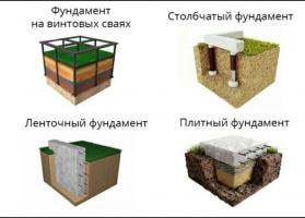 Formas e tipos de bases, dependendo das características do solo