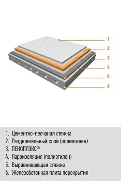 Do livro: Dominyak P. Trusevich E. Kovalchuk I. 20 erros comuns no local de construção, auto-publicação de 2011. - 22