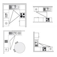 Como otimizar o espaço em sua pequena cozinha. A regra do triângulo.