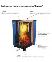 Novo desenvolvimento russo de uma caldeira de combustível sólido Suvorov