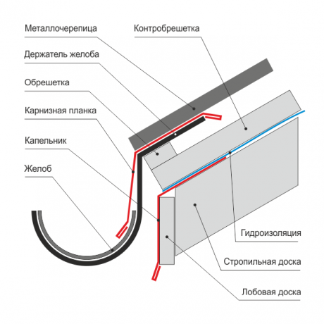 Imagem tomada de "Yandex fotos".