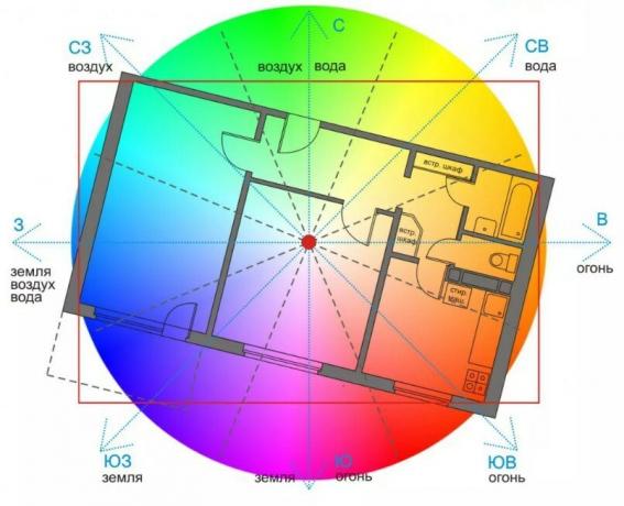 mandala Overlay Vastu no plano de apartamento