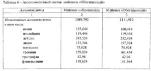 Maionese: benefícios e danos, máscaras capilares e faciais comentários