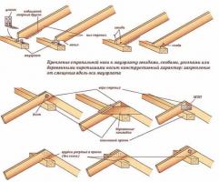 Os principais componentes de uma casa de madeira - Características de montagem